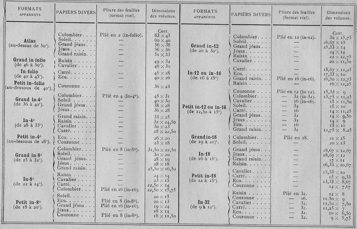 Formats papier
