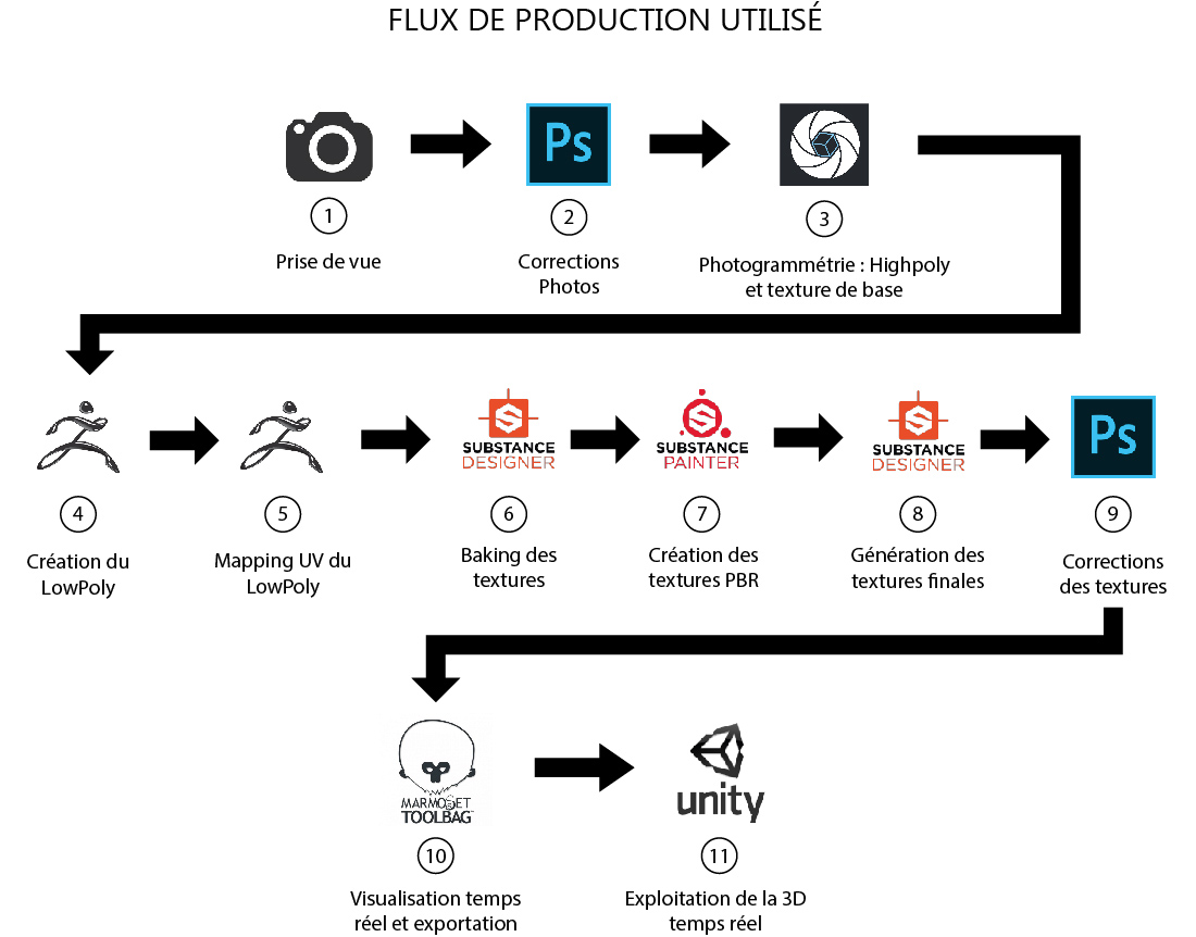 schema_flux_de_production_utilise